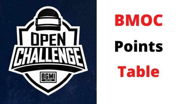 BMOC Grind Points Table